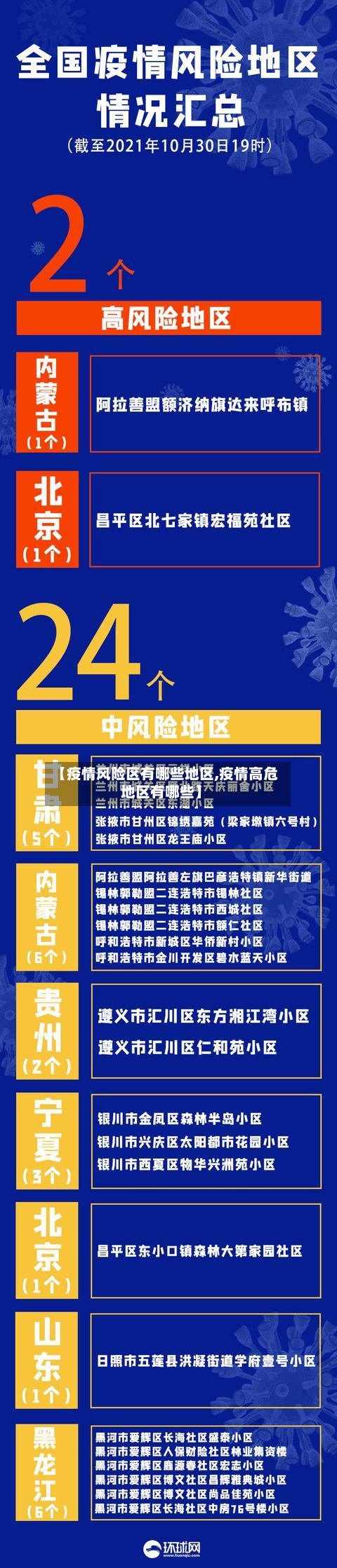 【疫情风险区有哪些地区,疫情高危地区有哪些】-第1张图片