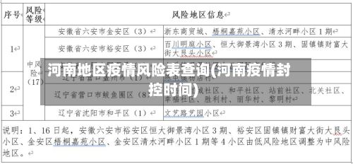 河南地区疫情风险表查询(河南疫情封控时间)-第1张图片