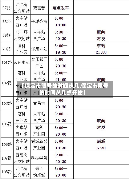 【保定市限号的时间从几,保定市限号的时间从几点开始】-第1张图片