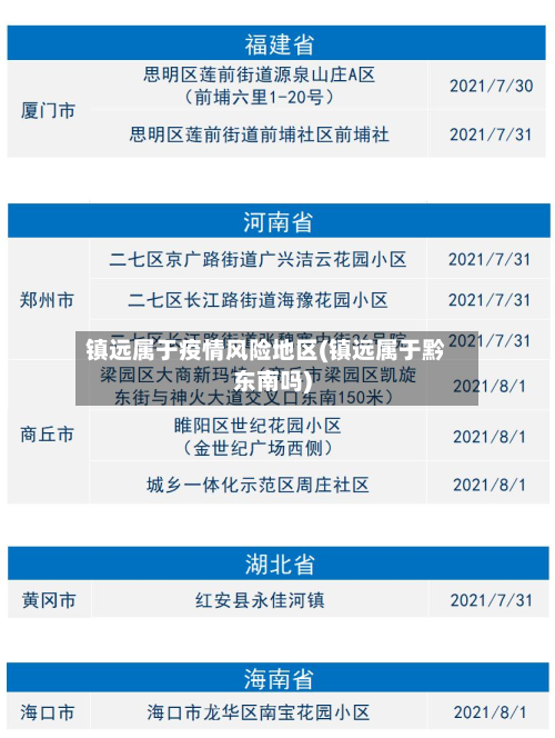 镇远属于疫情风险地区(镇远属于黔东南吗)-第1张图片