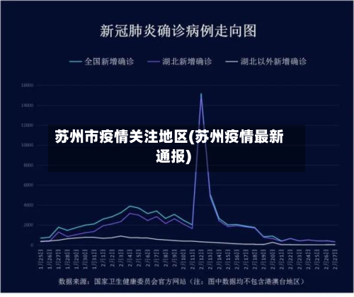 苏州市疫情关注地区(苏州疫情最新通报)-第1张图片