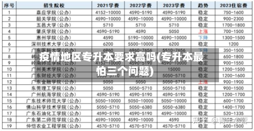 疫情地区专升本要求高吗(专升本最怕三个问题)-第1张图片
