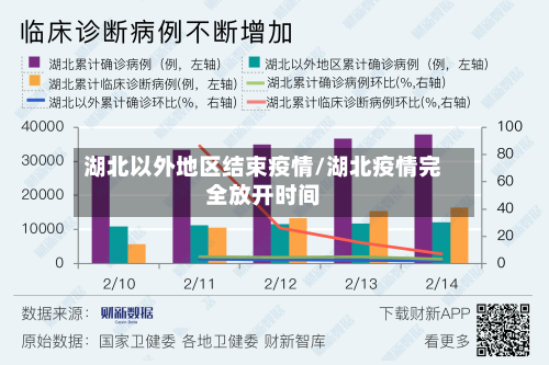 湖北以外地区结束疫情/湖北疫情完全放开时间-第1张图片