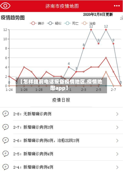【怎样提前电话报备疫情地区,疫情地图app】-第1张图片