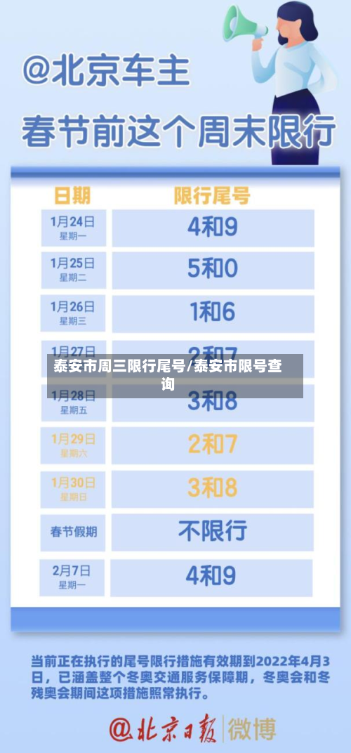 泰安市周三限行尾号/泰安市限号查询-第1张图片