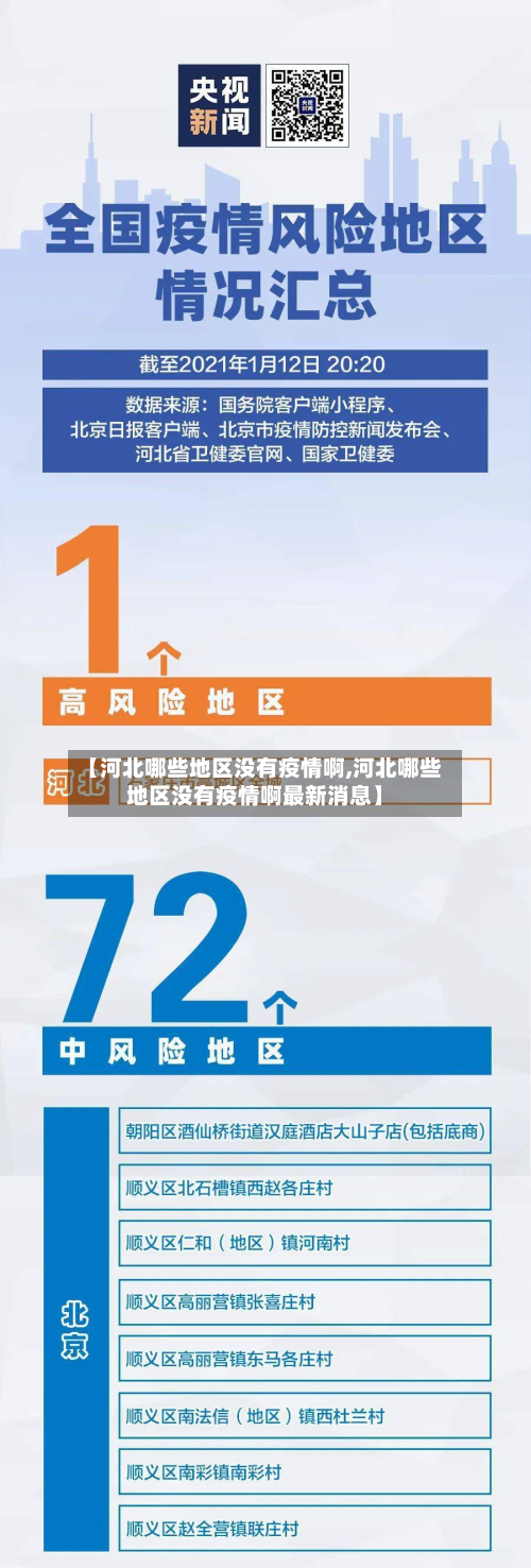 【河北哪些地区没有疫情啊,河北哪些地区没有疫情啊最新消息】-第1张图片