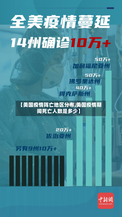 【美国疫情阵亡地区分布,美国疫情期间死亡人数是多少】-第1张图片
