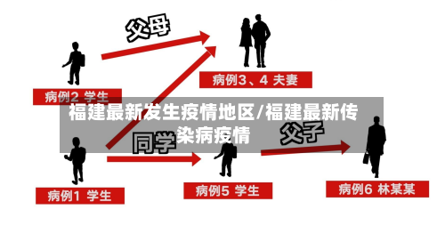 福建最新发生疫情地区/福建最新传染病疫情-第1张图片