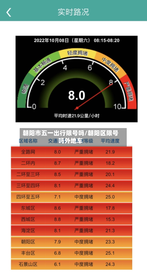 朝阳市五一出行限号吗/朝阳区限号吗外地车-第1张图片