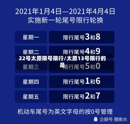 22号太原限号限行/太原13号限行的是-第1张图片