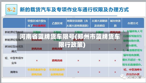 河南省蓝牌货车限号(郑州市蓝牌货车限行政策)-第1张图片