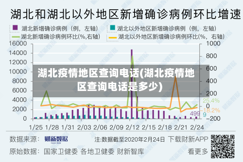湖北疫情地区查询电话(湖北疫情地区查询电话是多少)-第1张图片