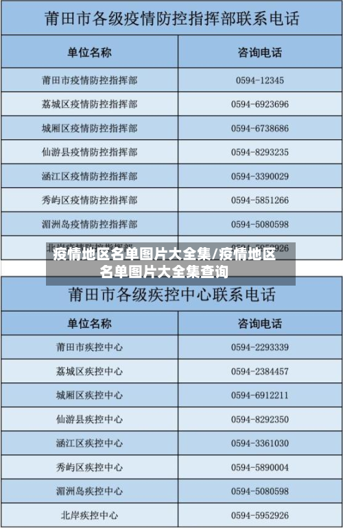疫情地区名单图片大全集/疫情地区名单图片大全集查询-第1张图片