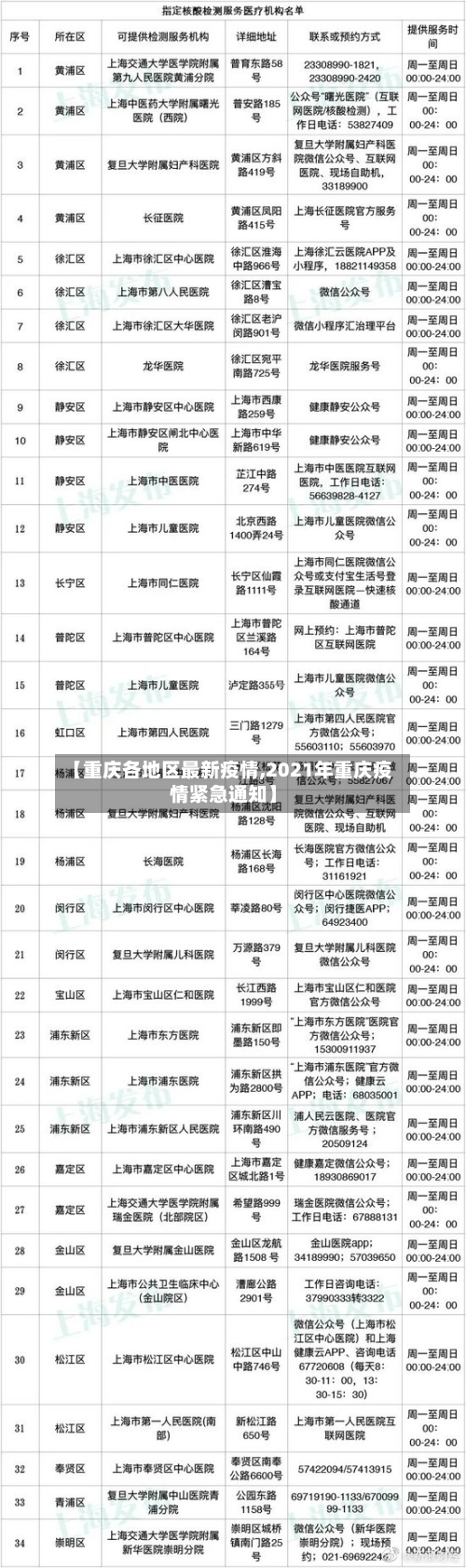 【重庆各地区最新疫情,2021年重庆疫情紧急通知】-第1张图片