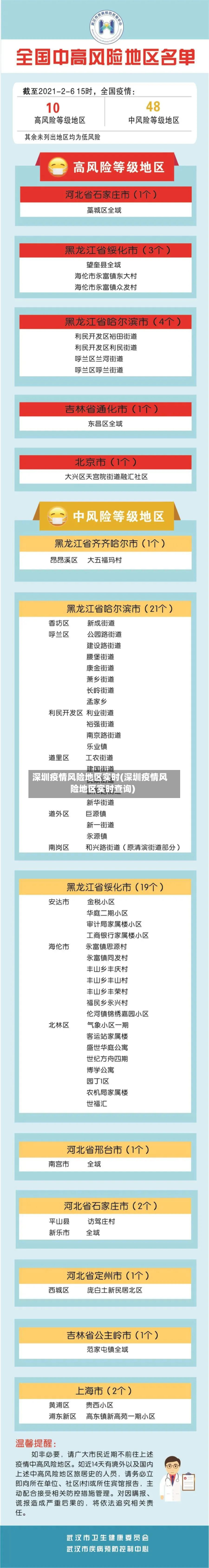 深圳疫情风险地区实时(深圳疫情风险地区实时查询)-第1张图片
