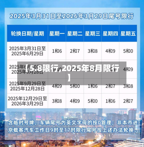 【5.8限行,2025年8月限行】-第1张图片
