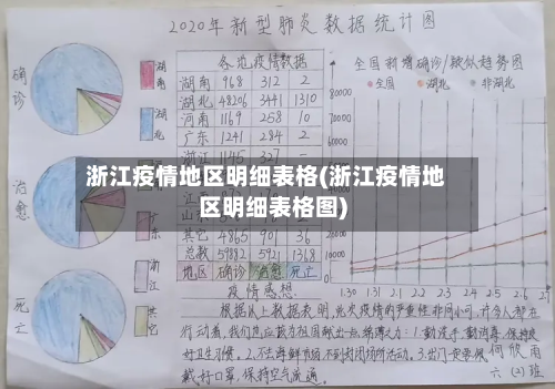 浙江疫情地区明细表格(浙江疫情地区明细表格图)-第1张图片