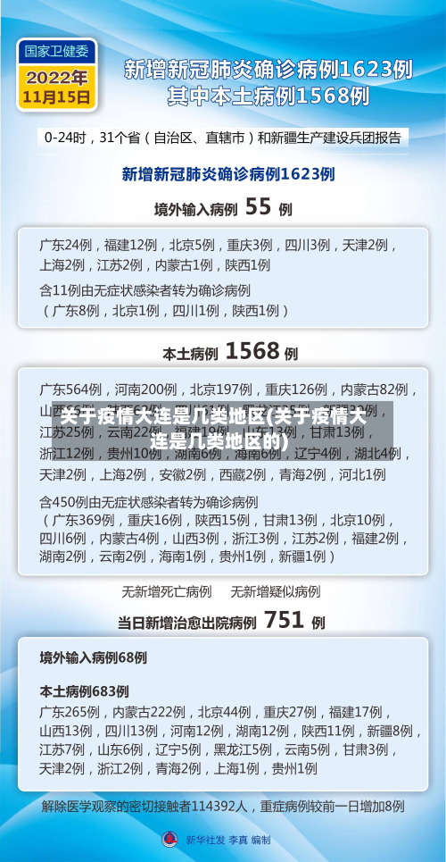 关于疫情大连是几类地区(关于疫情大连是几类地区的)-第1张图片