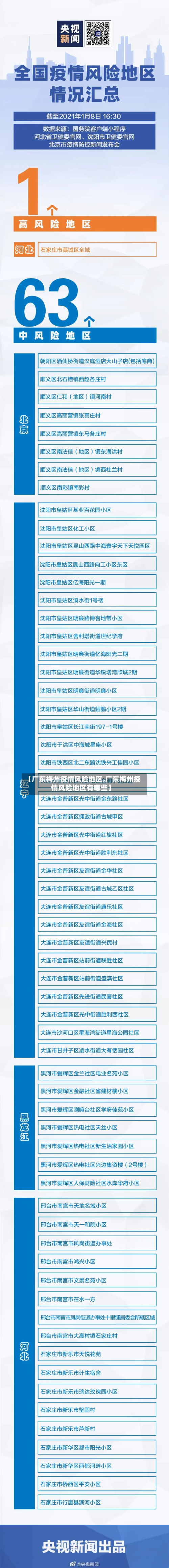 【广东梅州疫情风险地区,广东梅州疫情风险地区有哪些】-第1张图片