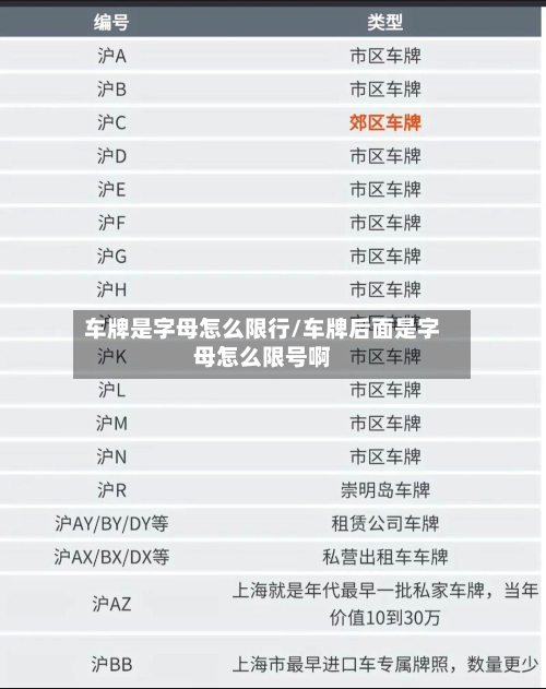 车牌是字母怎么限行/车牌后面是字母怎么限号啊-第1张图片