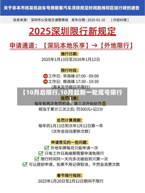 【10月后限行,10月起新一轮尾号限行】-第1张图片
