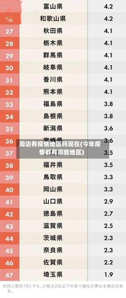 周边有疫情地区吗现在(今年疫情都有哪些地区)-第1张图片