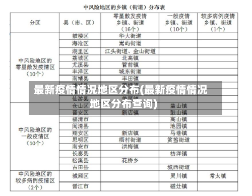 最新疫情情况地区分布(最新疫情情况地区分布查询)-第1张图片