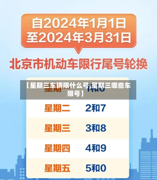 【星期三车辆限什么号,星期三哪些车限号】-第1张图片