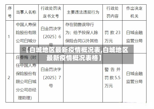 【白城地区最新疫情概况表,白城地区最新疫情概况表格】-第1张图片