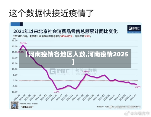 【河南疫情各地区人数,河南疫情2025】-第1张图片