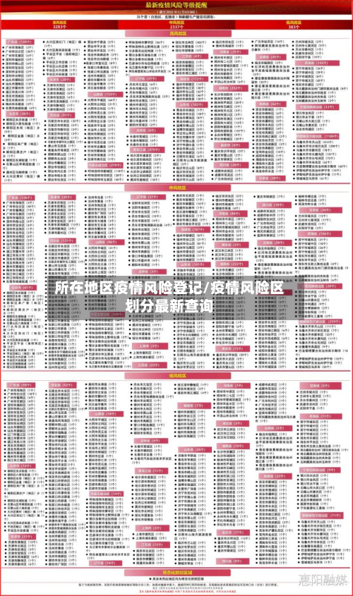 所在地区疫情风险登记/疫情风险区划分最新查询-第1张图片