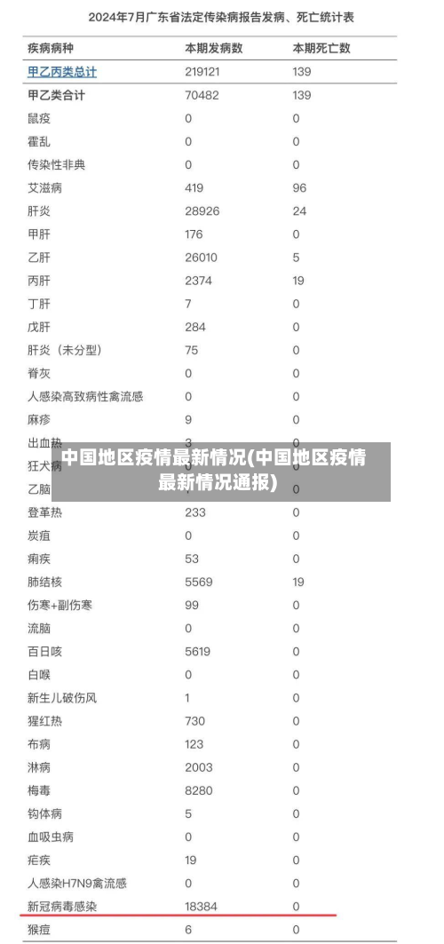 中国地区疫情最新情况(中国地区疫情最新情况通报)-第1张图片