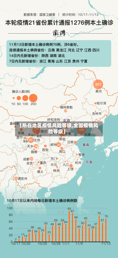 【所在地区疫情风险等级,全国疫情风险等级】-第1张图片