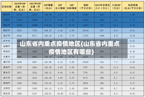 山东省内重点疫情地区(山东省内重点疫情地区有哪些)-第1张图片
