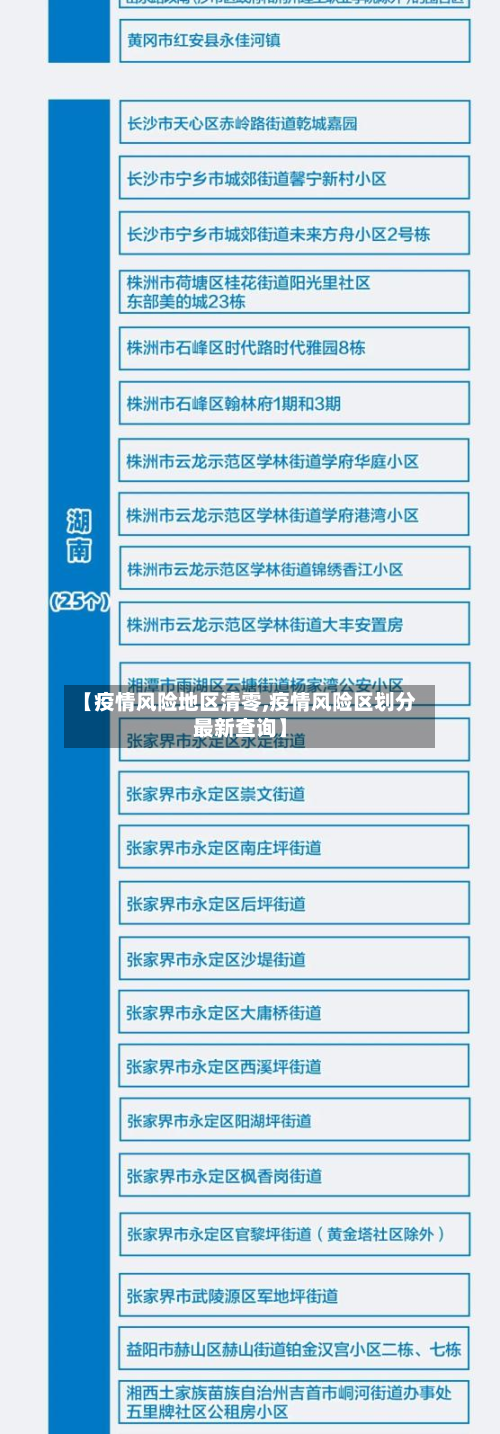 【疫情风险地区清零,疫情风险区划分最新查询】-第1张图片