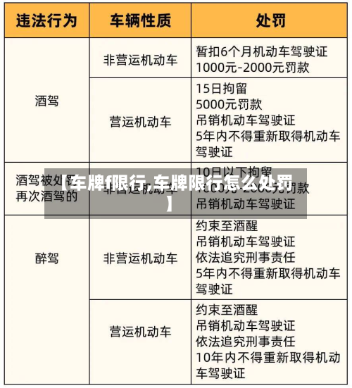 【车牌f限行,车牌限行怎么处罚】-第1张图片