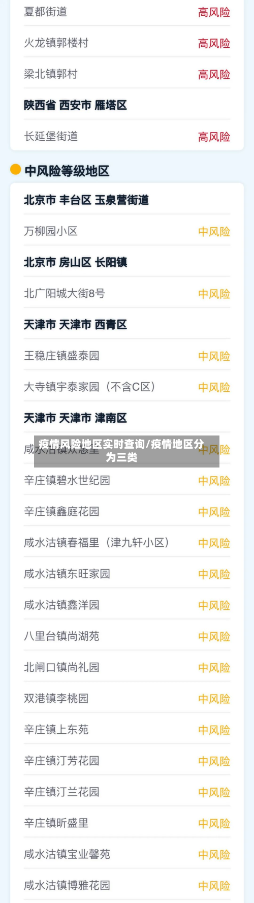 疫情风险地区实时查询/疫情地区分为三类-第1张图片