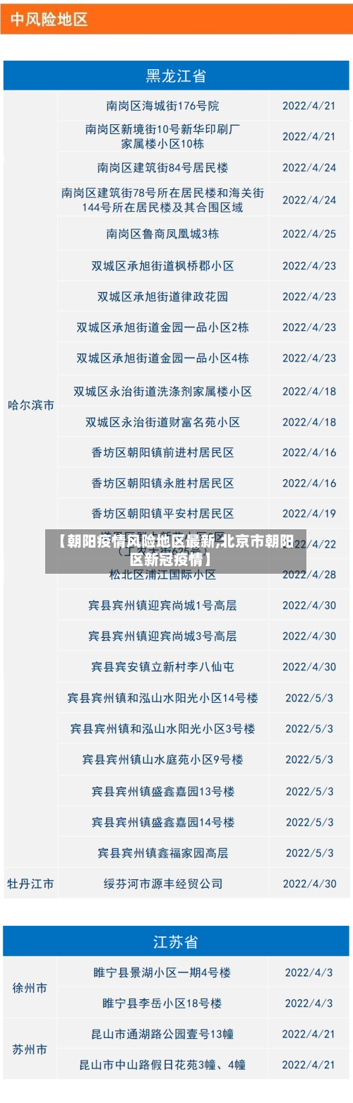 【朝阳疫情风险地区最新,北京市朝阳区新冠疫情】-第1张图片