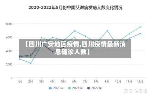 【四川广安地区疫情,四川疫情最新消息确诊人数】-第1张图片
