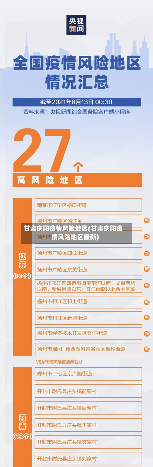 甘肃庆阳疫情风险地区(甘肃庆阳疫情风险地区最新)-第2张图片