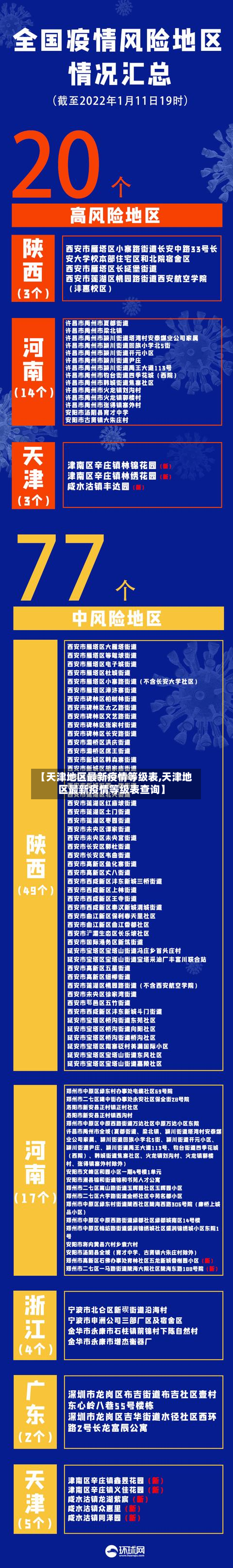 【天津地区最新疫情等级表,天津地区最新疫情等级表查询】-第1张图片