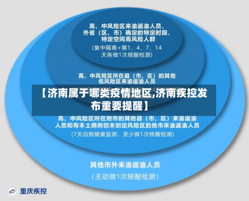 【济南属于哪类疫情地区,济南疾控发布重要提醒】-第1张图片