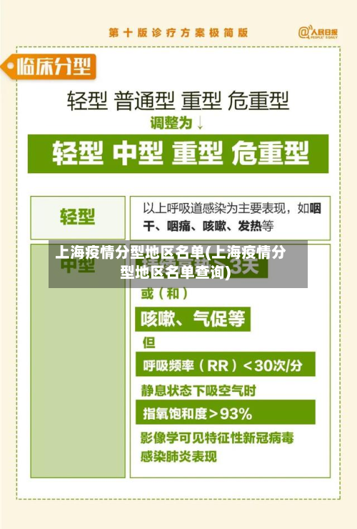上海疫情分型地区名单(上海疫情分型地区名单查询)-第1张图片