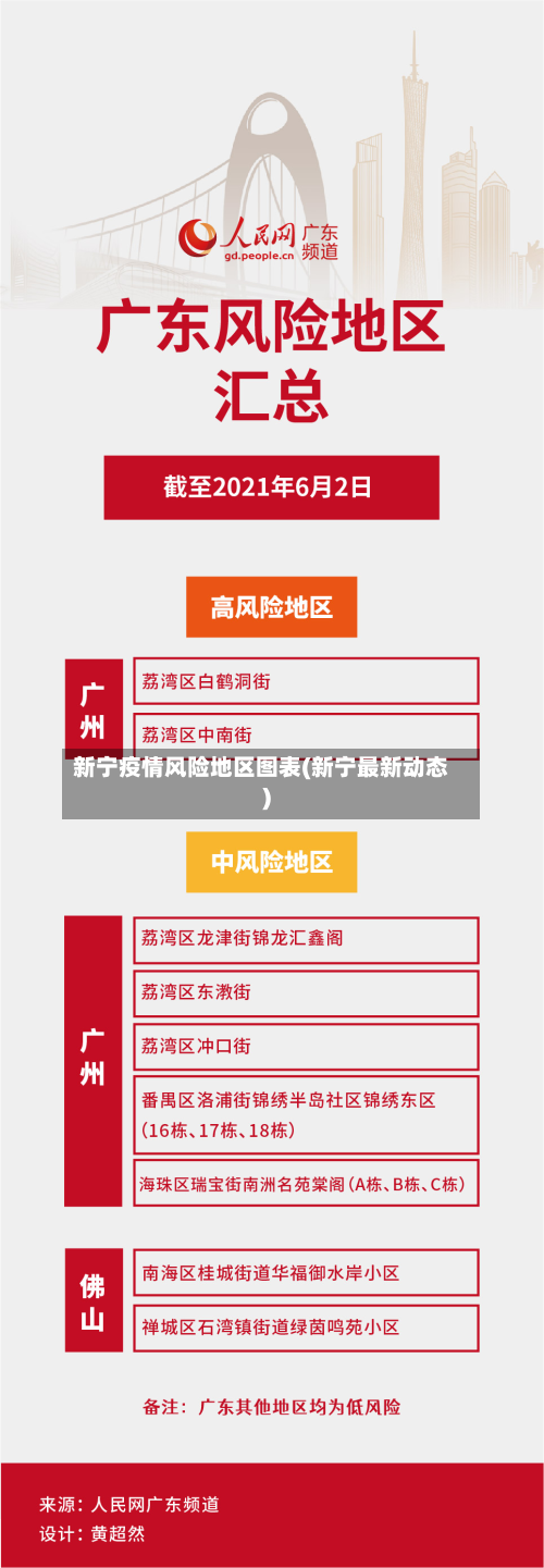 新宁疫情风险地区图表(新宁最新动态)-第1张图片