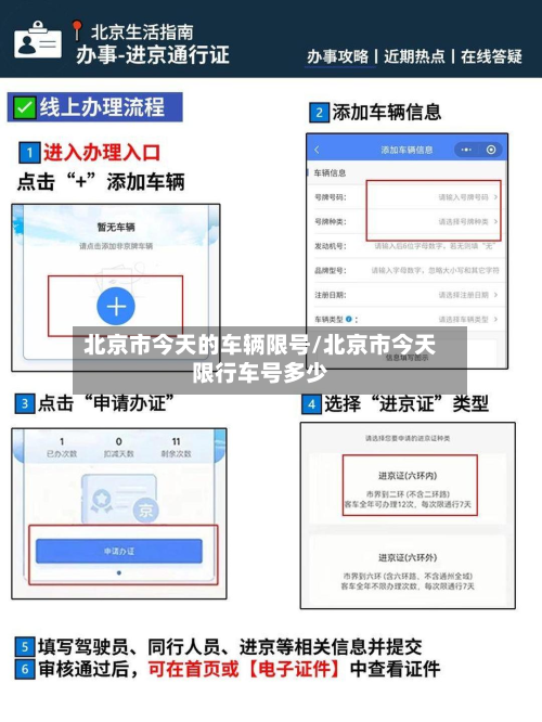 北京市今天的车辆限号/北京市今天限行车号多少-第1张图片
