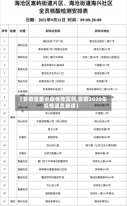 【安徽是重点疫情地区吗,安徽2020年疫情通告解读】-第1张图片