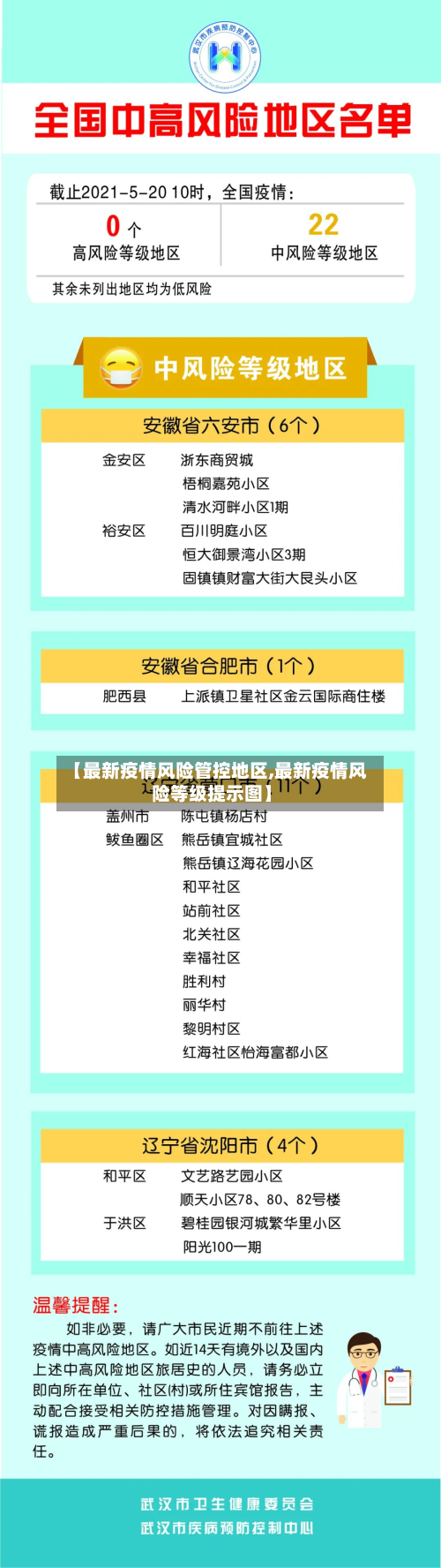 【最新疫情风险管控地区,最新疫情风险等级提示图】-第2张图片