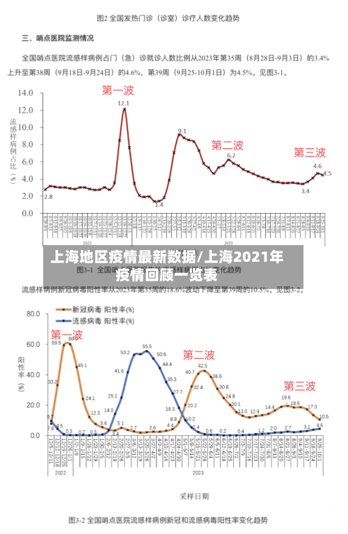 上海地区疫情最新数据/上海2021年疫情回顾一览表-第1张图片