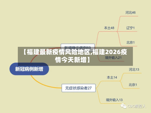 【福建最新疫情风险地区,福建2026疫情今天新增】-第1张图片