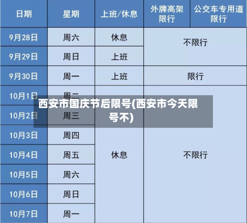 西安市国庆节后限号(西安市今天限号不)-第1张图片